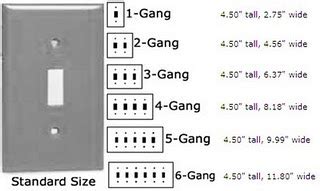 what does 1 gang mean when talking about electrical boxes|1 gang box switch.